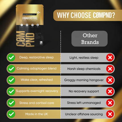 Elite Night Recovery Blend