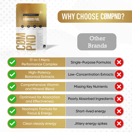 Elite Day Performance Blend